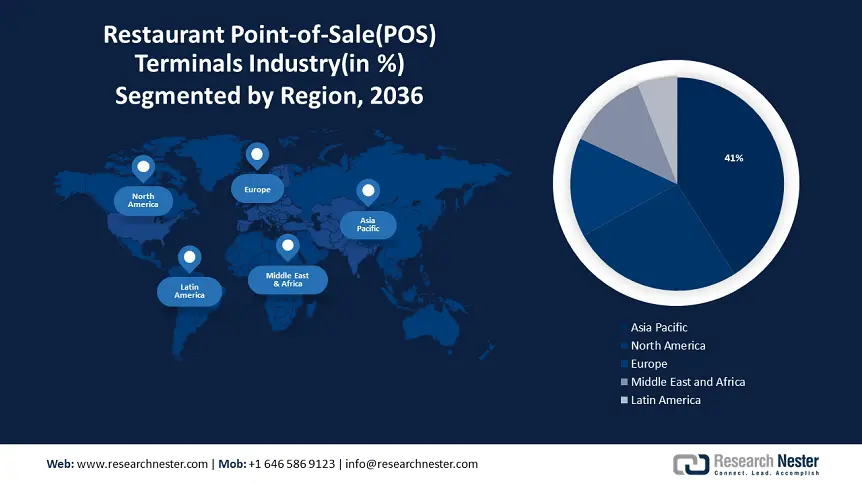 Restaurant Point-of-Sales (POS) Terminals Market size